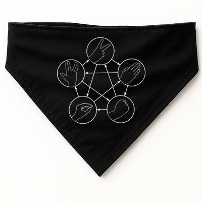 Rock Paper Scissors Lizard Spock USA-Made Doggie Bandana