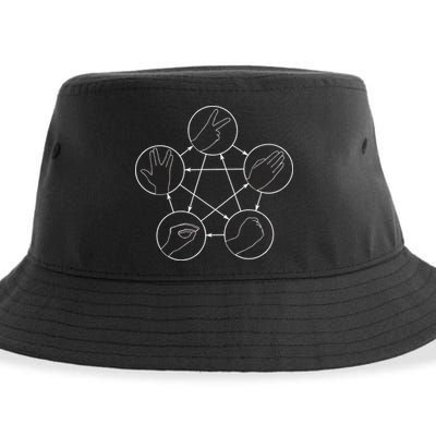 Rock Paper Scissors Lizard Spock Sustainable Bucket Hat