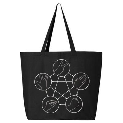 Rock Paper Scissors Lizard Spock 25L Jumbo Tote
