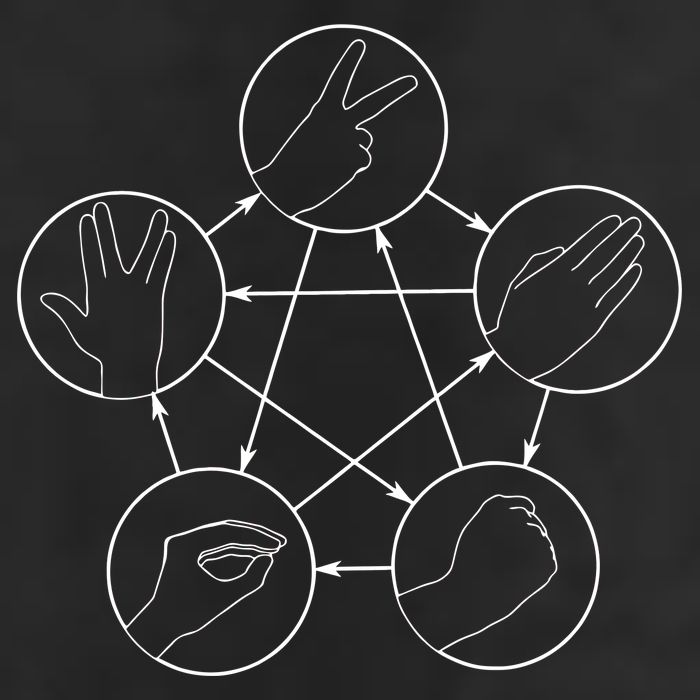Rock Paper Scissors Lizard Spock Trucker Hat