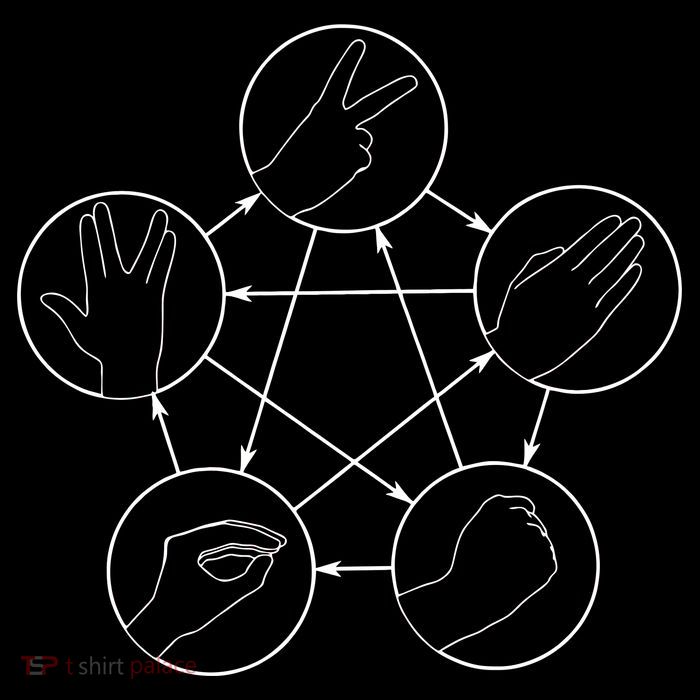 Rock Paper Scissors Lizard Spock Visor