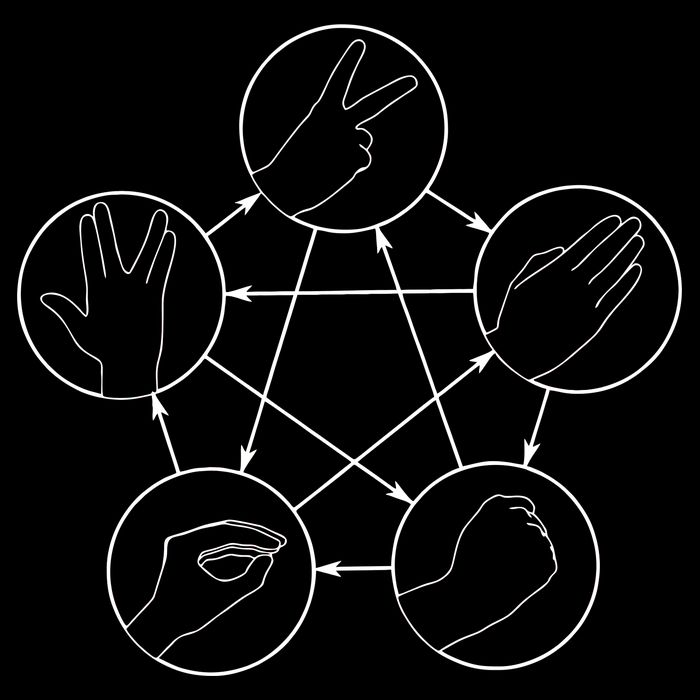 Rock Paper Scissors Lizard Spock Cropped Pullover Crew
