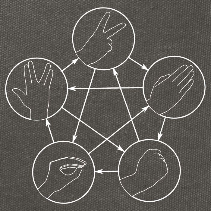 Rock Paper Scissors Lizard Spock Cotton Canvas Backpack