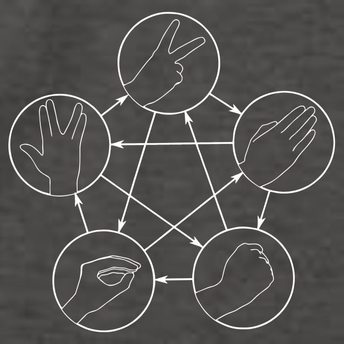 Rock Paper Scissors Lizard Spock Vector Backpack