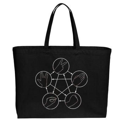 Rock Paper Scissors Lizard Spock Cotton Canvas Jumbo Tote