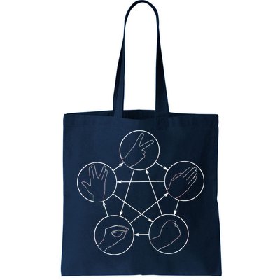 Rock Paper Scissors Lizard Spock Tote Bag