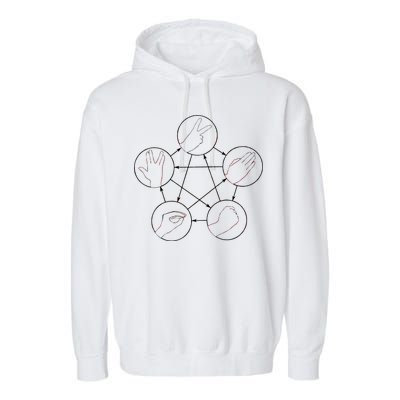 Rock Paper Scissors Lizard Spock Garment-Dyed Fleece Hoodie