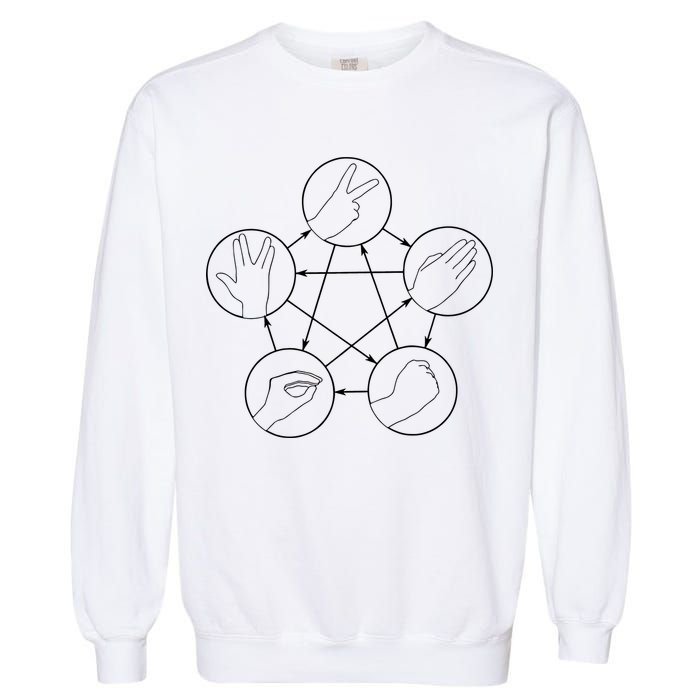 Rock Paper Scissors Lizard Spock Garment-Dyed Sweatshirt