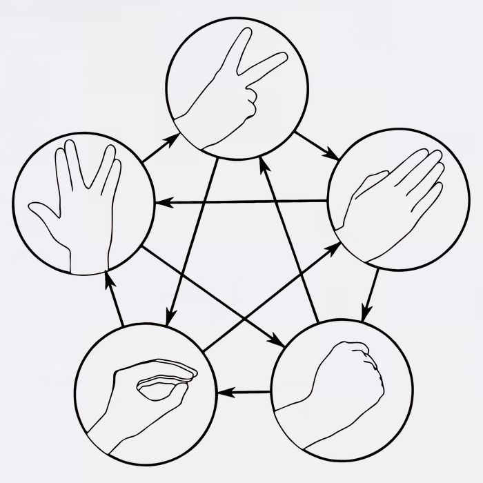 Rock Paper Scissors Lizard Spock Garment-Dyed Sweatshirt