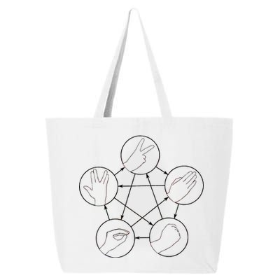 Rock Paper Scissors Lizard Spock 25L Jumbo Tote