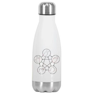 Rock Paper Scissors Lizard Spock Stainless Steel Insulated Water Bottle