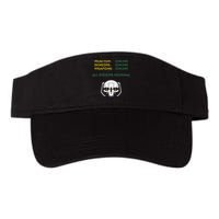 Reactor Online Sensors Online Weapons Online All Systems Nom Visor