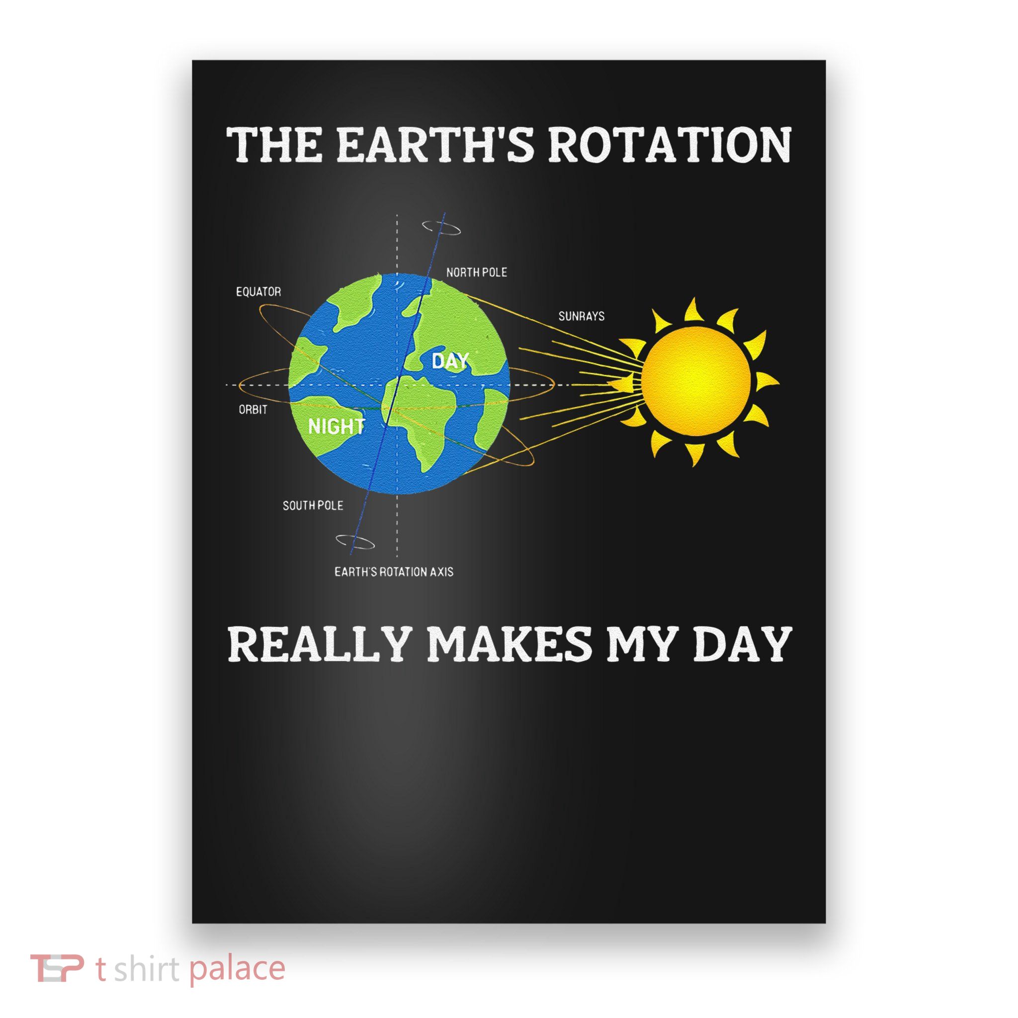 Rotation of the Earth Makes My Day Science Teacher Earth Poster