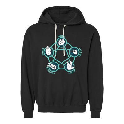 Rock Paper Scissors Lizard Spock Garment-Dyed Fleece Hoodie