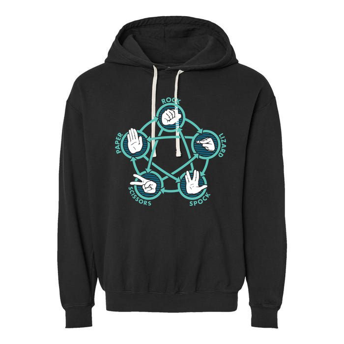 Rock Paper Scissors Lizard Spock Garment-Dyed Fleece Hoodie