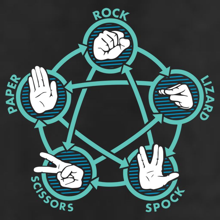 Rock Paper Scissors Lizard Spock Microfiber Hand Towel