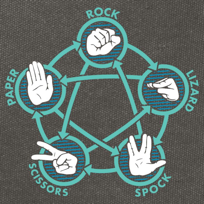 Rock Paper Scissors Lizard Spock Cotton Canvas Backpack