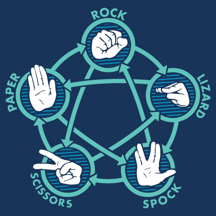 Rock Paper Scissors Lizard Spock Hoodie