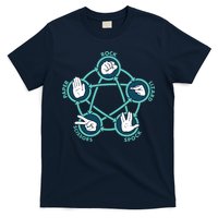Rock Paper Scissors Lizard Spock T-Shirt