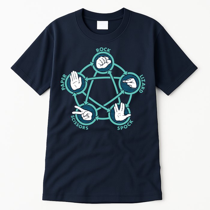 Rock Paper Scissors Lizard Spock Tall T-Shirt