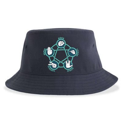 Rock Paper Scissors Lizard Spock Sustainable Bucket Hat