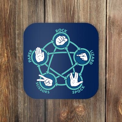 Rock Paper Scissors Lizard Spock Coaster