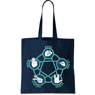 Rock Paper Scissors Lizard Spock Bag