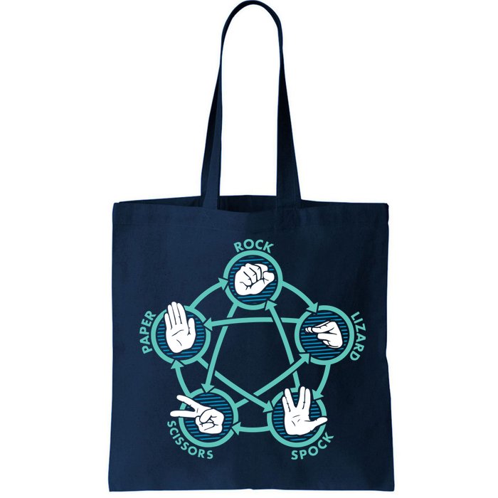 Rock Paper Scissors Lizard Spock Bag