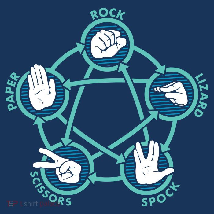 Rock Paper Scissors Lizard Spock Short Acrylic Beanie