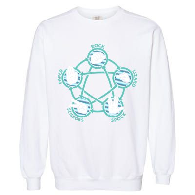 Rock Paper Scissors Lizard Spock Garment-Dyed Sweatshirt
