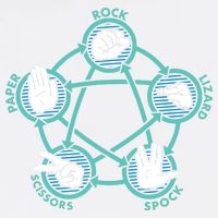 Rock Paper Scissors Lizard Spock Garment-Dyed Sweatshirt