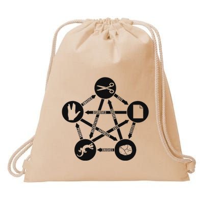 Rock Paper Scissors Lizard Spock Drawstring Bag