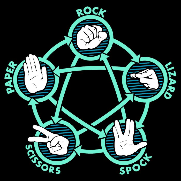 Rock Paper Scissors Spock Lizard Funny Game Tall T-Shirt