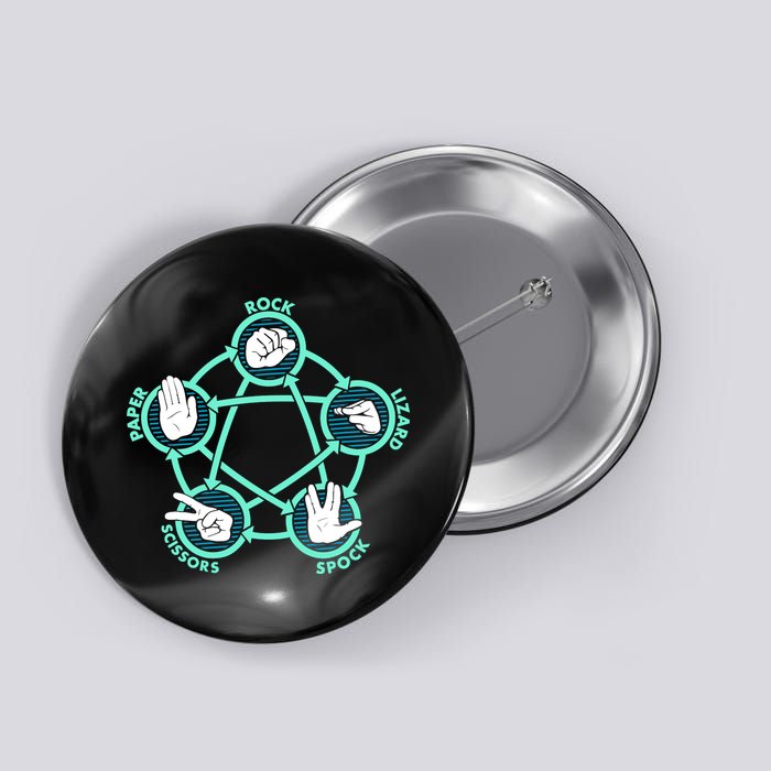 Rock Paper Scissors Spock Lizard Funny Game Button