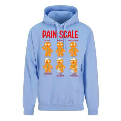 Retro Pain Scale Gingerbread Trauma Nurse Nursing Unisex Surf Hoodie