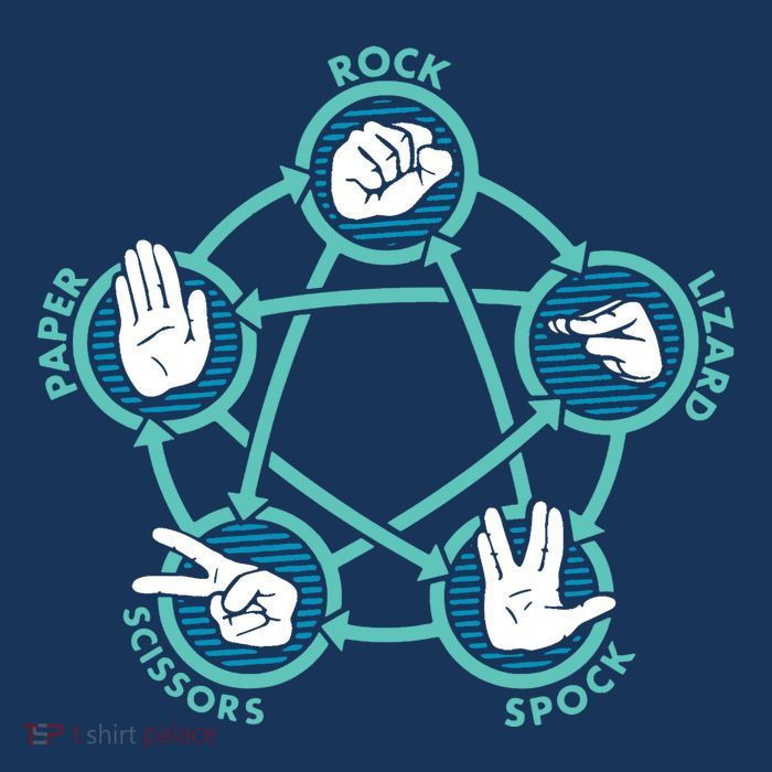 Rock Paper Scissors Lizard Spock Poster