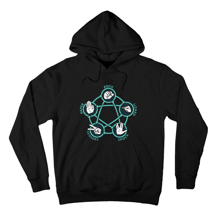 Rock Paper Scissors Lizard Spock Hoodie