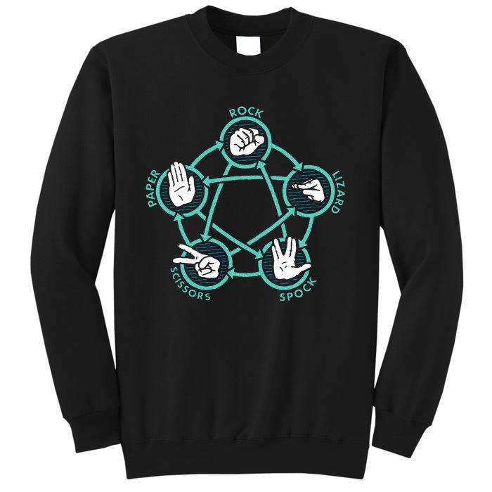 Rock Paper Scissors Lizard Spock Sweatshirt