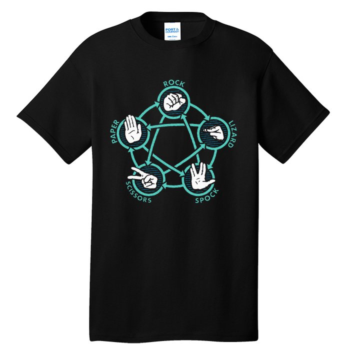 Rock Paper Scissors Lizard Spock Tall T-Shirt