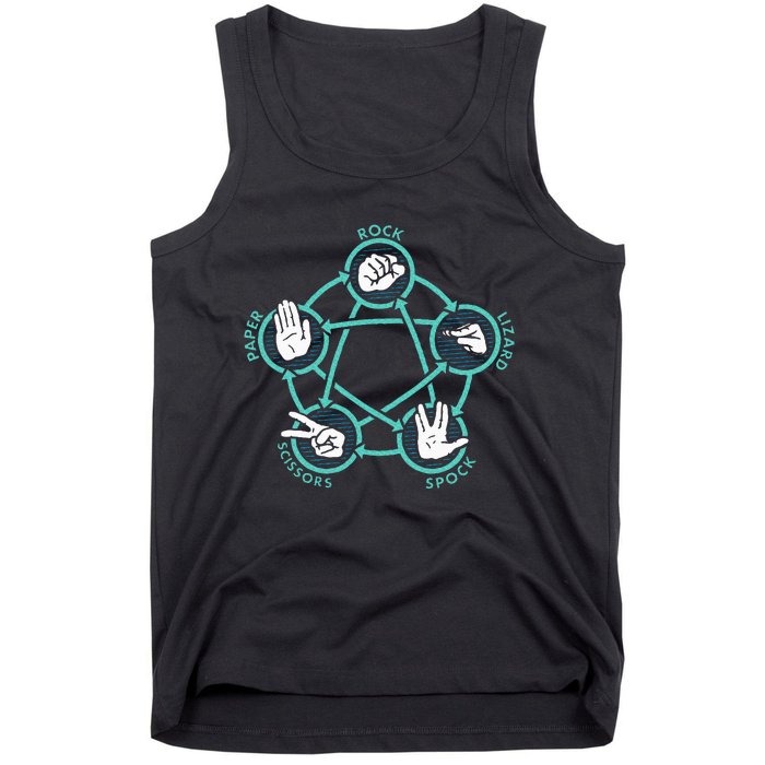 Rock Paper Scissors Lizard Spock Tank Top