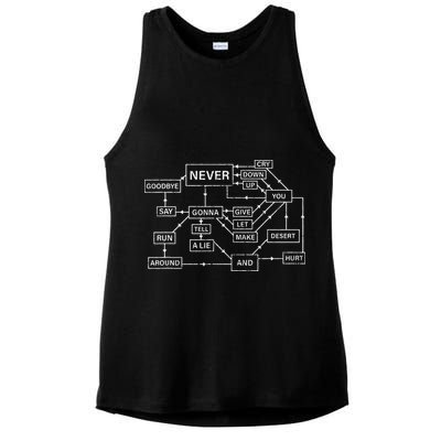 Rick Roll Flowchart Internet Meme Funny 80s Music Nerd Ladies PosiCharge Tri-Blend Wicking Tank
