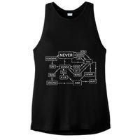 Rick Roll Flowchart Internet Meme Funny 80s Music Nerd Ladies PosiCharge Tri-Blend Wicking Tank
