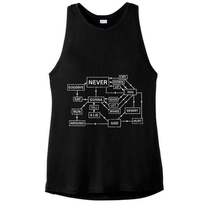 Rick Roll Flowchart Internet Meme Funny 80s Music Nerd Ladies PosiCharge Tri-Blend Wicking Tank