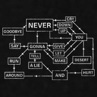 Rick Roll Flowchart Internet Meme Funny 80s Music Nerd Ladies PosiCharge Tri-Blend Wicking Tank