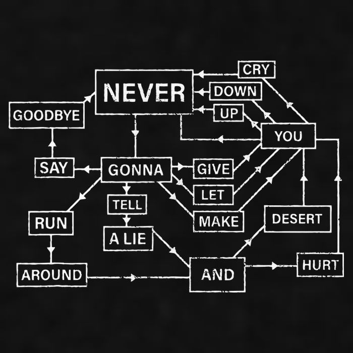 Rick Roll Flowchart Internet Meme Funny 80s Music Nerd Ladies PosiCharge Tri-Blend Wicking Tank