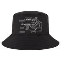 Rick Roll Flowchart Internet Meme Funny 80s Music Nerd Cool Comfort Performance Bucket Hat