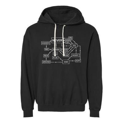 Rick Roll Flowchart Internet Meme Funny 80s Music Nerd Garment-Dyed Fleece Hoodie