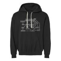 Rick Roll Flowchart Internet Meme Funny 80s Music Nerd Garment-Dyed Fleece Hoodie