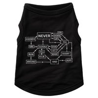 Rick Roll Flowchart Internet Meme Funny 80s Music Nerd Doggie Tank
