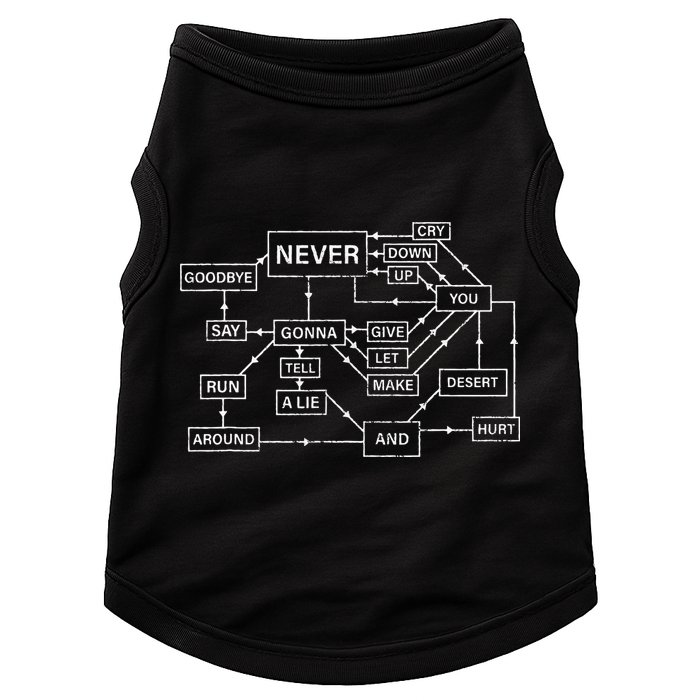 Rick Roll Flowchart Internet Meme Funny 80s Music Nerd Doggie Tank